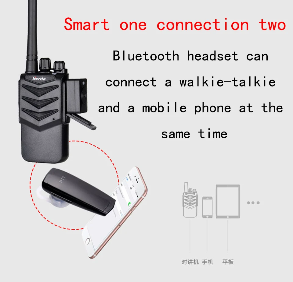 Fone de Ouvido Rádio em Dois Fones de Ouvido sem Fio para Motorola m tipo Fone de Ouvido Walkie Talkie Hands-free Bluetooth - m tipo Handheld Sentidos Baofeng k 11 k m tipo fone de ouvido handheld