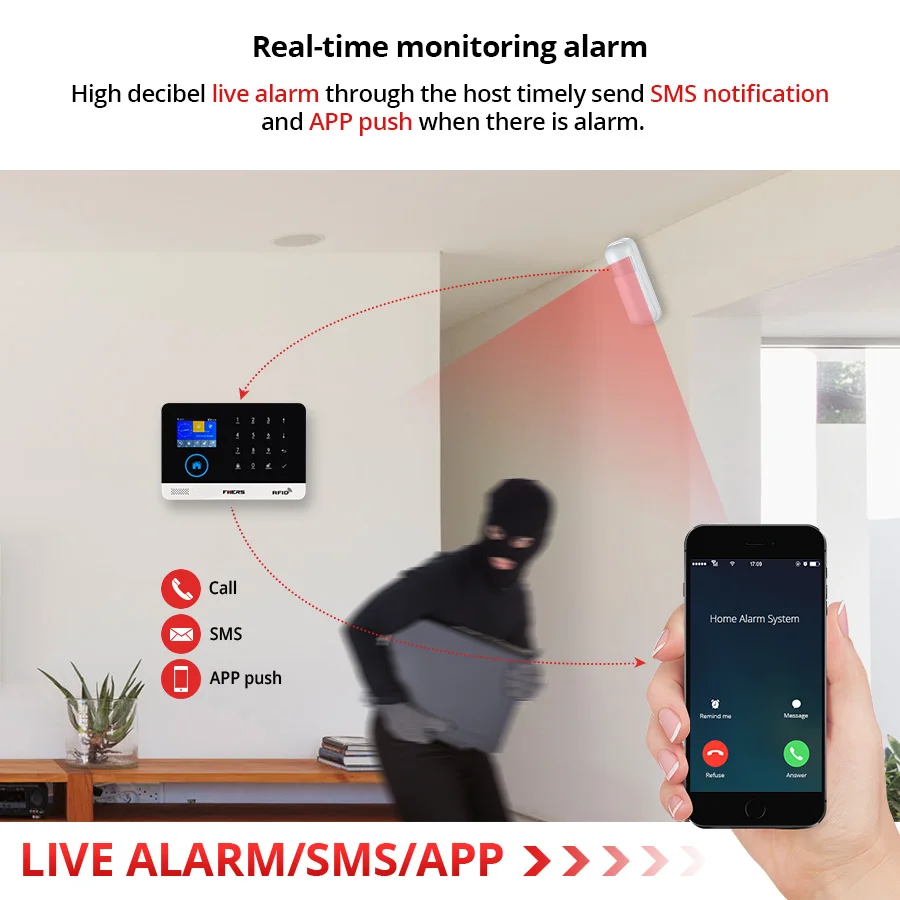 FUERS Upgrade PG103 WIFI GPRS GSM Home Security Alarm System APP Control Flash Siren Smoke Sensor PIR Motion Detector RFID Set