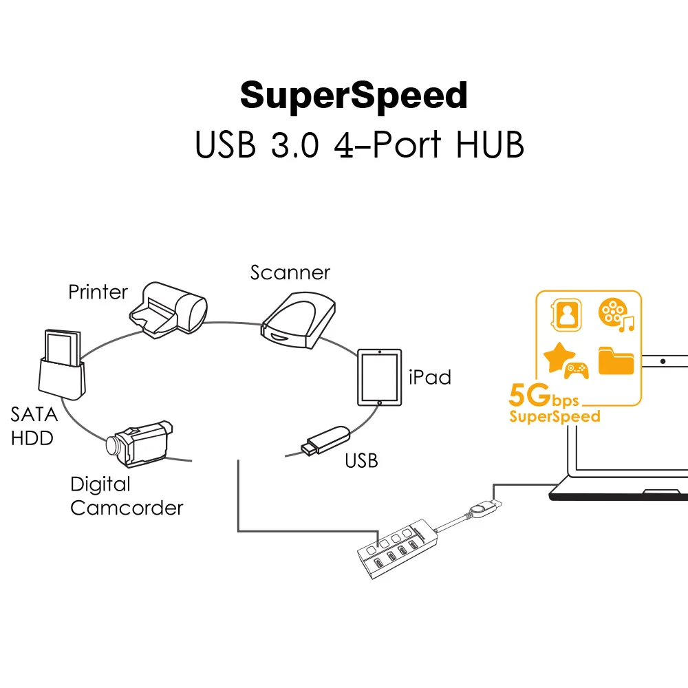 Wavlink 4 порта USB3.0 концентратор Высокоскоростной 5 Гбит/с usb-хаб с индивидуальным переключателем вкл/выкл usb-хаб сплиттер адаптер для Windows ноутбука ПК