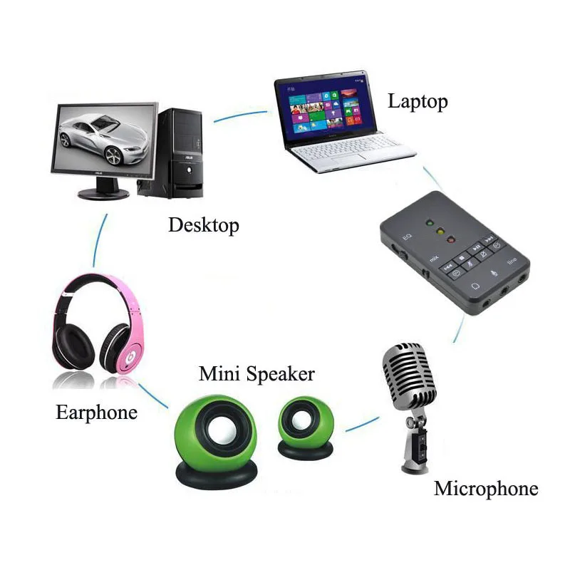Высококачественная 3D USB звуковая карта EQ Xear 7 1 каналов внешняя для Windows Vista/XP/7/8/Mac