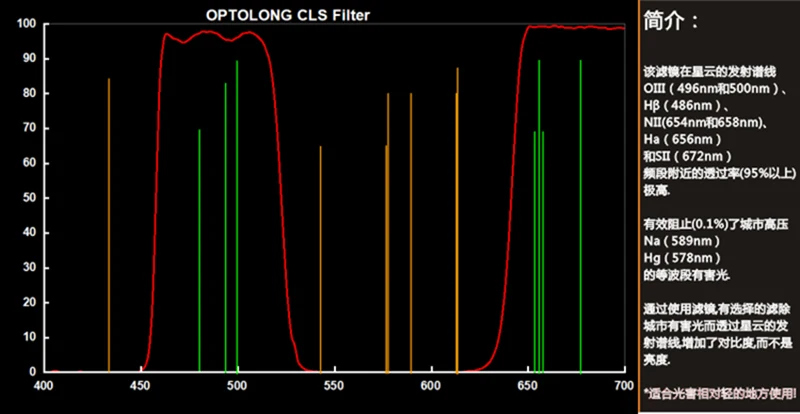 OPTOLONG телескопы EOS-C клип на фильтр камеры Canon встроенный фильтр UHC CLS OWB H-Alpha 7nm L-Pro светильник загрязнения