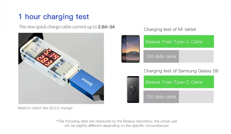 Baseus 3A usb type C кабель USB C QC 3,0 быстрое зарядное устройство USB C кабель для samsung huawei P20 Xiaomi нейлоновый USB C провод для телефона Дата-кабель