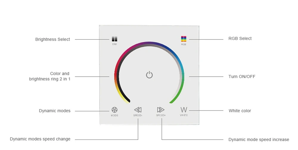 Сенсорный светильник, меняющий цвет, регулятор яркости для RGB светодиодной ленты DC12-24V
