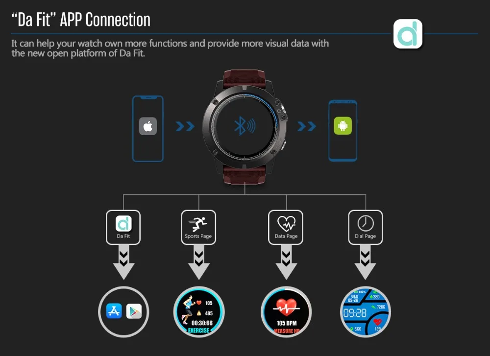 Bluetooth 4.0 relógio inteligente zeblaze vibe 3
