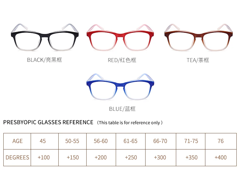 J N Для женщин& Для мужчин, очки для чтения, модные очки линзы при близорукости Рамка дальнозоркостью+ 1,0+ 1,5+ 2,0+ 2,5+ 3,0+ 3,5+ 4,0 T18159