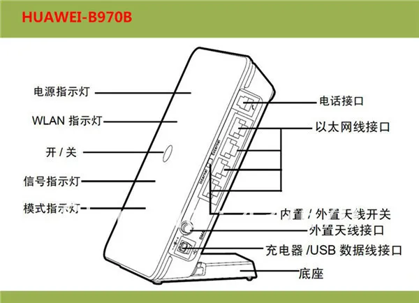 Поставка нового huawei 3g беспроводной маршрутизатор B970B поддержка для офиса, дома, этаж WI-FI интеграция сигналов и покрытия