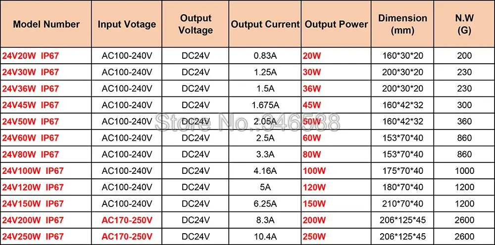 DC24V Specs.