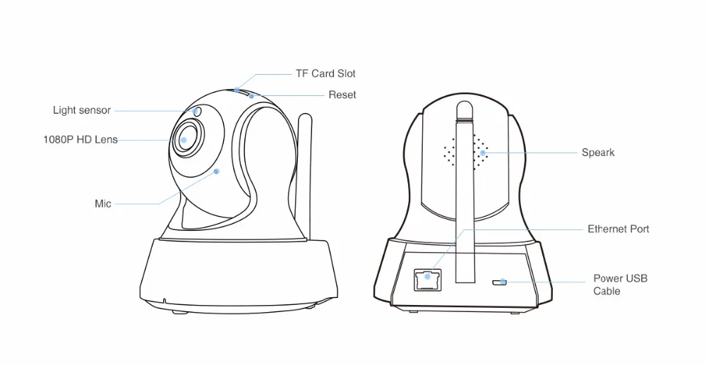 SANNCE HD 720P 1080P Беспроводная IP камера, умная cctv камера безопасности, P2P сетевая радионяня, домашняя Serveillance Wifi камера