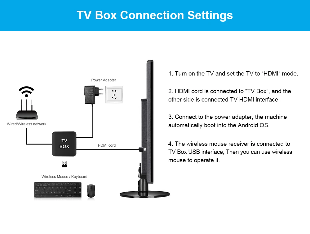 BOXPUT MX Pro smart tv box android 7,1 OS 1G/8G Sep up tv box