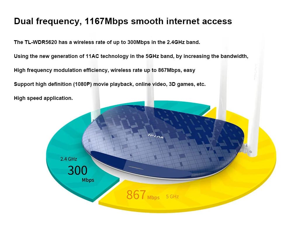 Tp-link беспроводной маршрутизатор TL-WDR5610 AC1200 двойная частота более широкое покрытие простая настройка