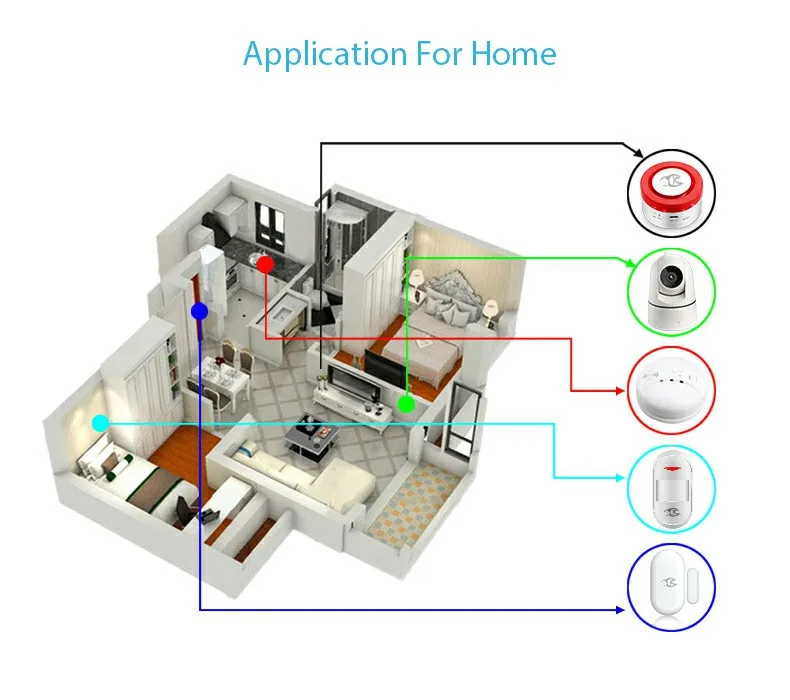 Беспроводной Wi-Fi Умный домашний комплект охранной сигнализации