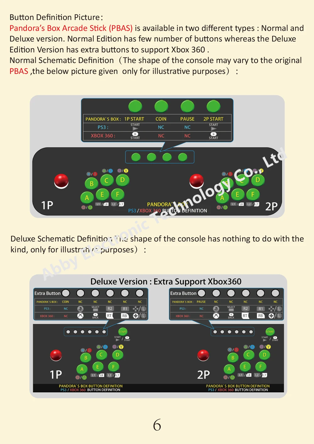 19 дюймов ЖК мини настольная аркадная с Пандора коробка 6/sanwa Джойстик/sanwa Кнопка/бартоп аркадная машина