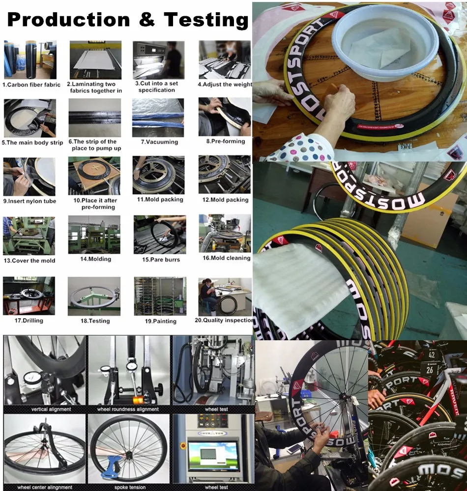 Production