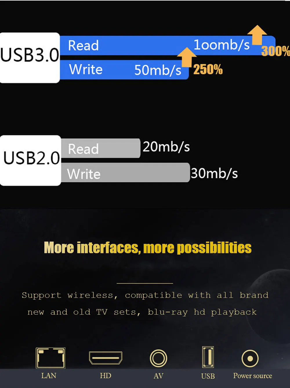 Andoid 9,0 ТВ приставка H96 Макс+ 4 Гб 64 Гб 5G wifi 12 месяцев с системой NEO IPTV подписка на французский арабский Африканский каналы NEO tv PRO Европа ТВ