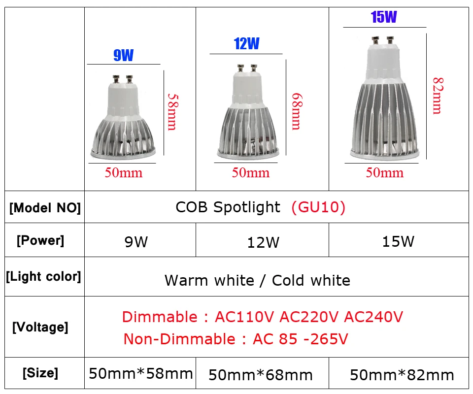 Super Bright GU10 Bulbs Light Dimmable Led Warm/White 85-265V 7W 10W 15W LED GU10 COB LED lamp light GU 10 led Spotlight