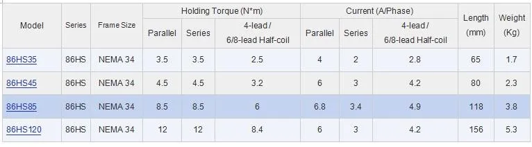 leadshine 86 stepper motor