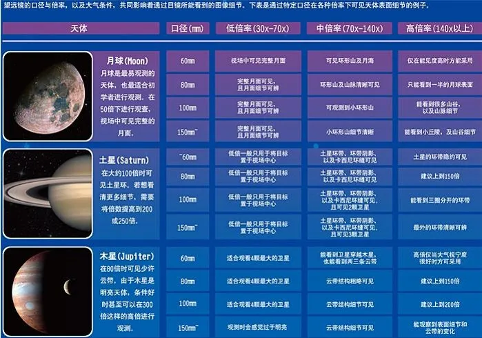 Астроном таблицы 4 буквы F1000114EQ Профессиональный Короткая Трубка Зеркально-Линзовый Экваториальной От