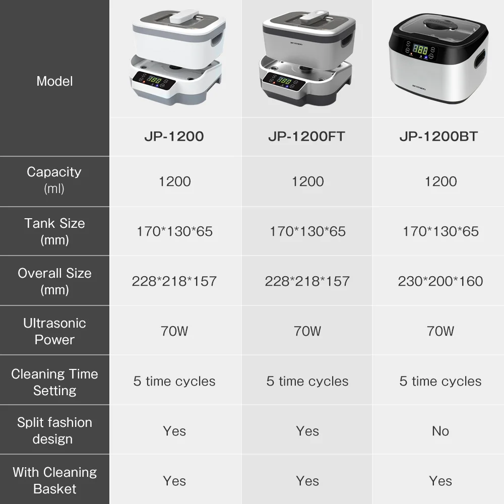 Compare1