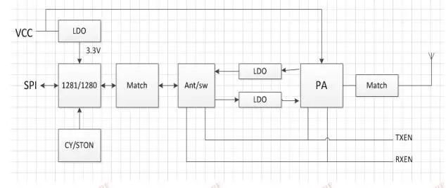 block diagram