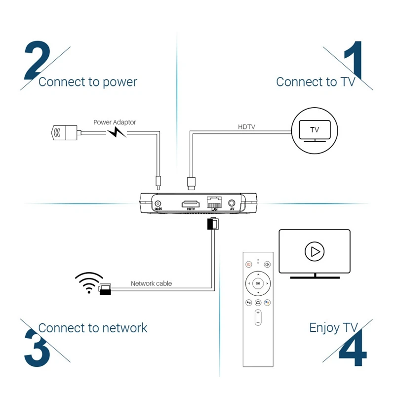 Mecool Km9 Pro Android 9,0 ТВ-приставка Amlogic S905X2 Четырехъядерный 4G Ddr4 32G Rom 2,4G/5G Wifi Bluetooth 4K Atv смарт-приставка Voi