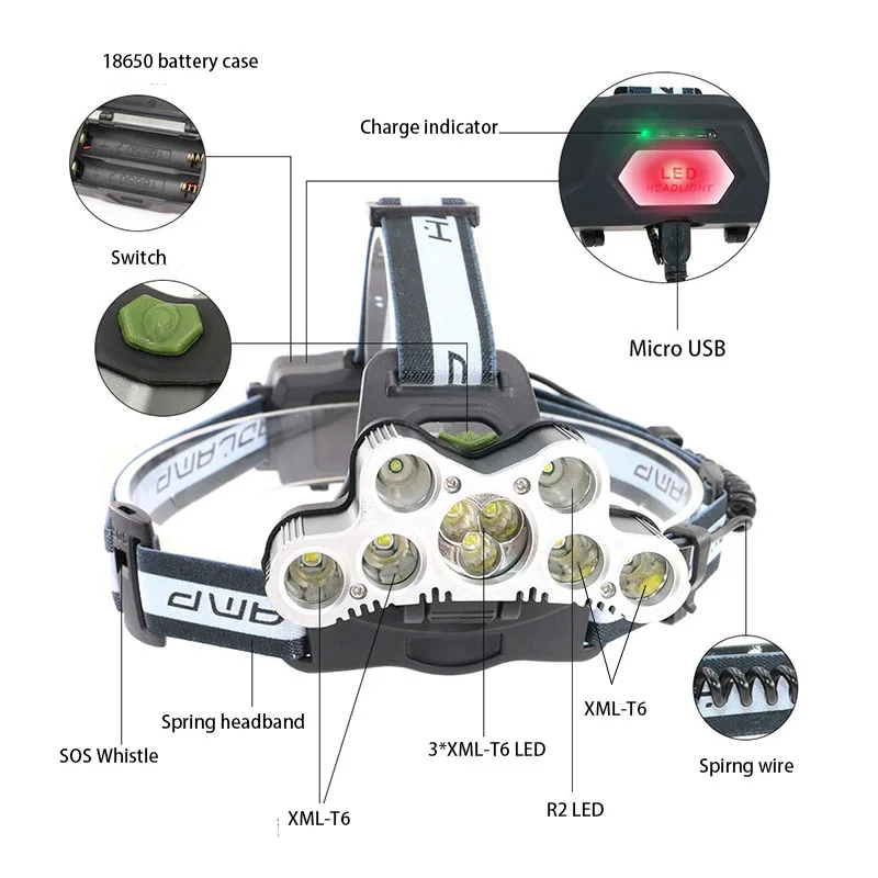 PANYUE 10 шт. супер яркий 50 Вт 20000LM 7* XML-T6+ 2* R2 светодиодный налобный фонарь USB Перезаряжаемый Головной фонарь светодиодный налобный фонарь с SOS свистком