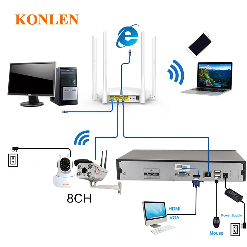 Сетевой видеорегистратор KONLEN 4CH NVR H.264 H.265 CCTV Full HD Onvif для нормальной безопасности