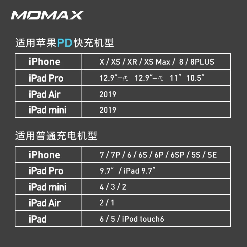 MFI сертифицированный usb c к lightning зарядный кабель для iPhone xs max xr x 8 7 6s plus ipad PD кабель быстрое зарядное устройство короткое 18 Вт