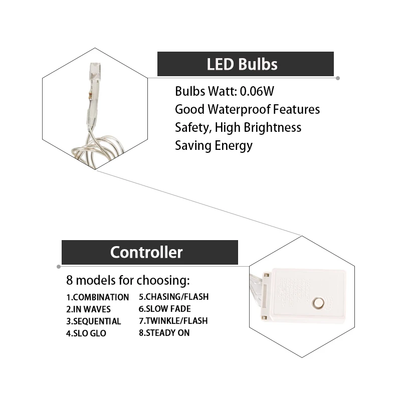 JULELYS 2 * 1.5 124 Bulbs Heart LED Curtain Lights Christmas Garland Window LED Lights Decoration For Wedding Valentine's Day JULELYS 2 * 1.5 124 Bulbs Heart LED Curtain Lights Christmas Garland Window LED Lights Decoration For Wedding Valentine's Day