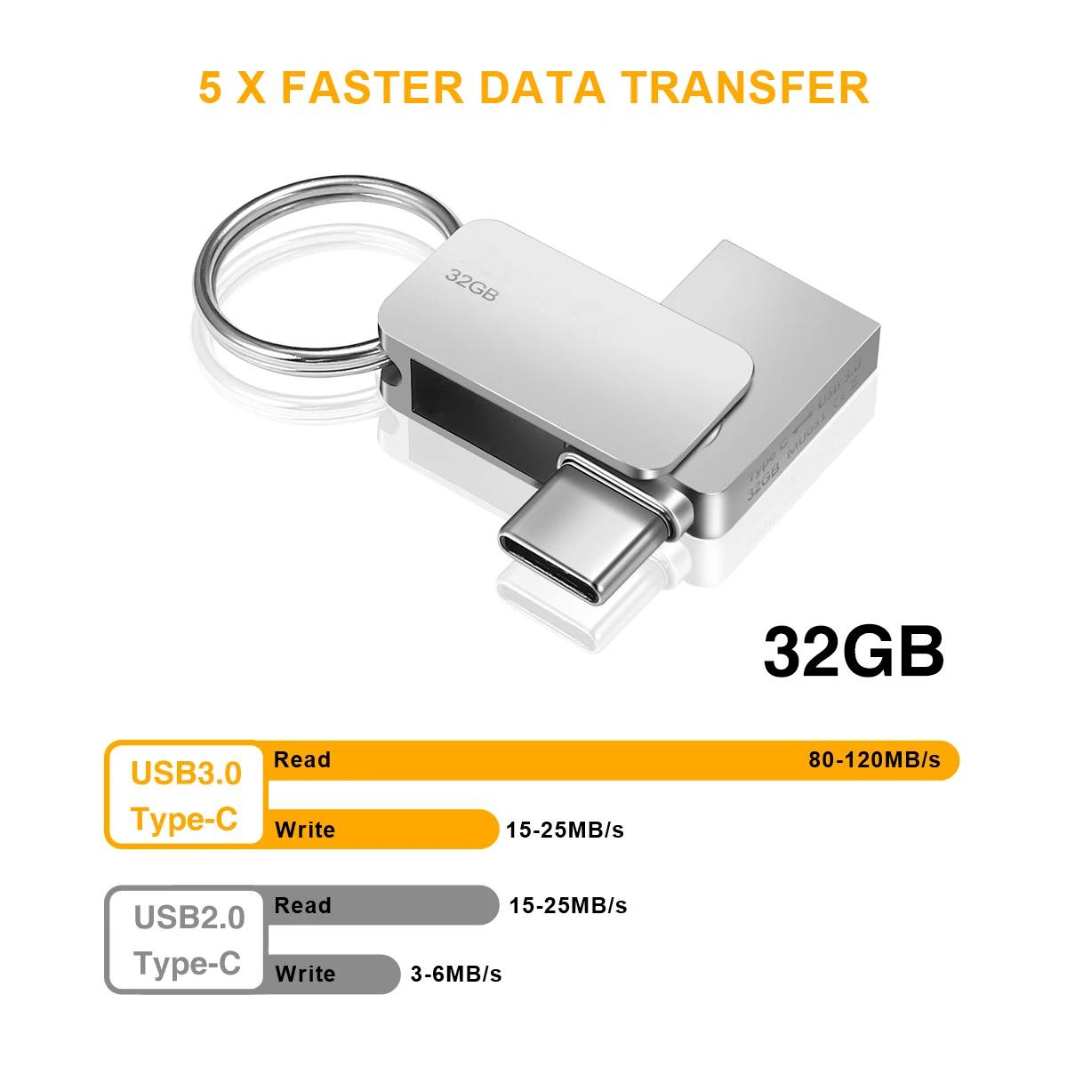

32G USB Flash Drive USB 3.0 and USB Type C 2 In 1 Pen Drive Memory Stick Key USB Flash for Tablets for Phone