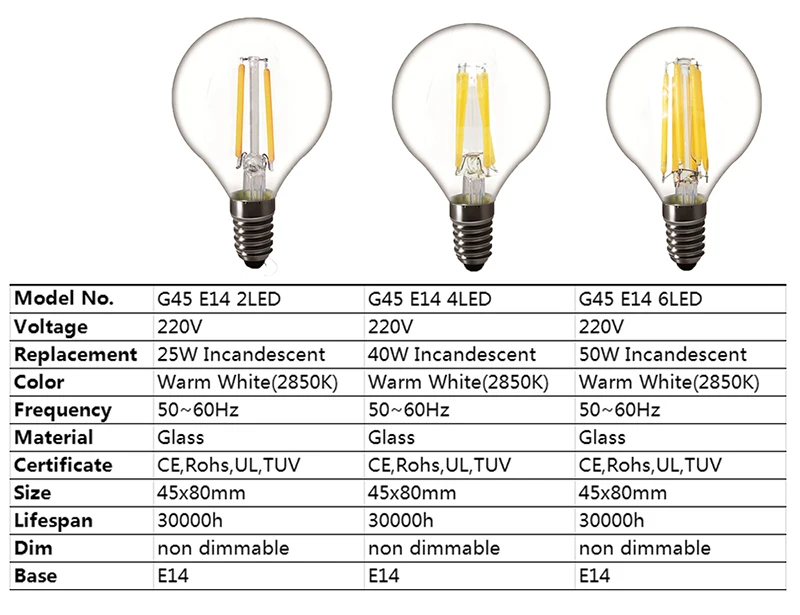 220V E14 светодиодный лампы E27 светодиодный светильник 220V лампа накаливания 2W 4W 6W 8W E14 светодиодный E27 Светодиодная лампа накаливания светодиодный E14 C35 E27 A60 ST64 украшения