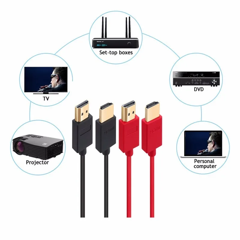  Lungfish Cavo Hdmi Ad Alta Velocità E Flessibile Ethernet di Ritorno Audio 1080 P per Tv Hd dvd Let