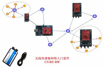 

For Initial Wireless Sensor Network Suite/IOT/WSN Development System/Economic Advanced configuration Network Suite