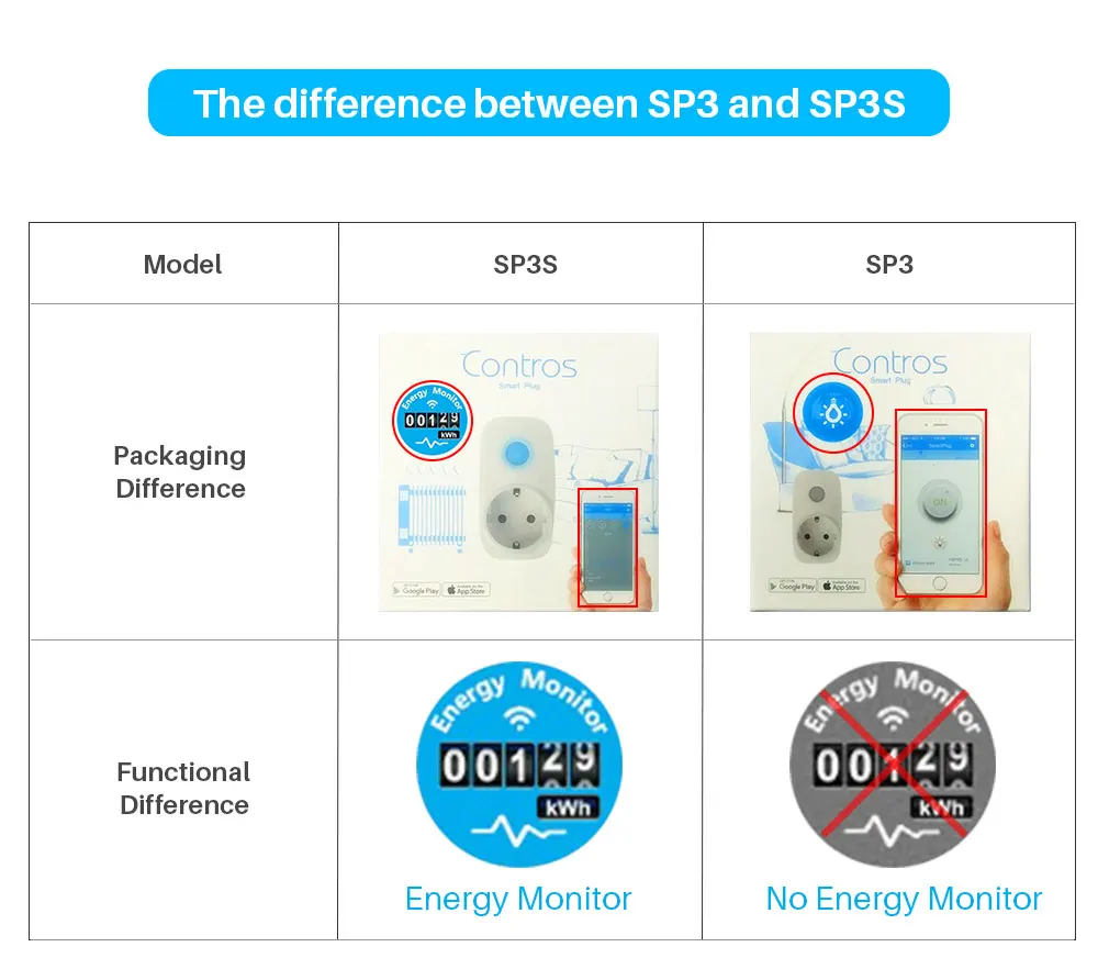 Broadlink SP3S US(2)