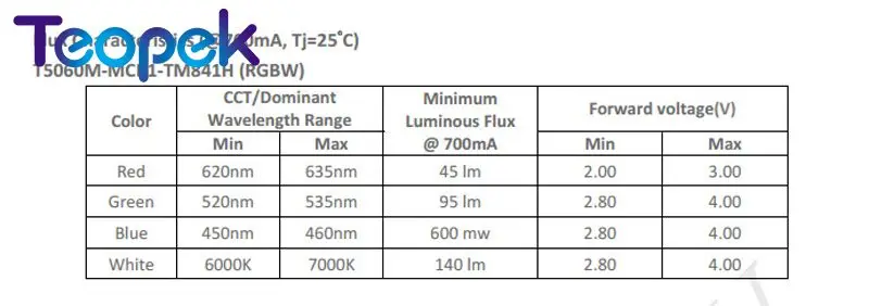 2 шт. полу светодиодный s 15 Вт TD 5060 RGBW светодиодный витые бусины сцены 180-224LM Четыре цвета для DIY красный/ зеленый/синий/белый