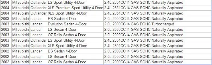 Позиция датчик TPS для Mitsubi и усиленным переплетением Lancer 02-07 Outlander 03-06 OEM MD628074