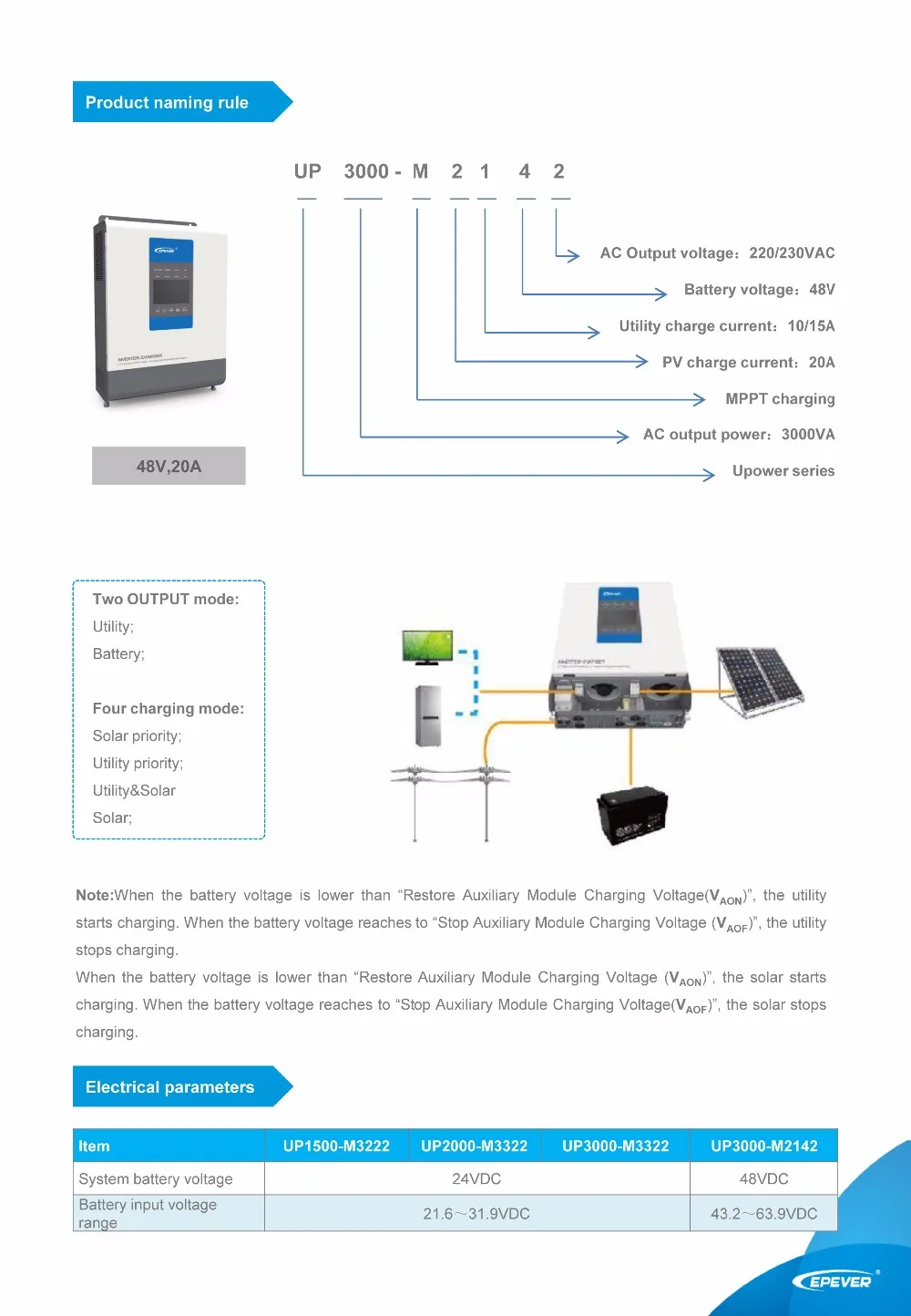 UPower series datasheet-2
