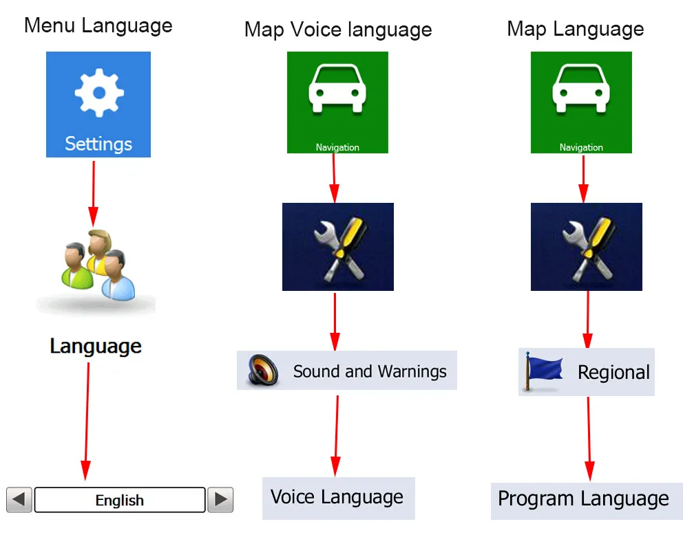 language