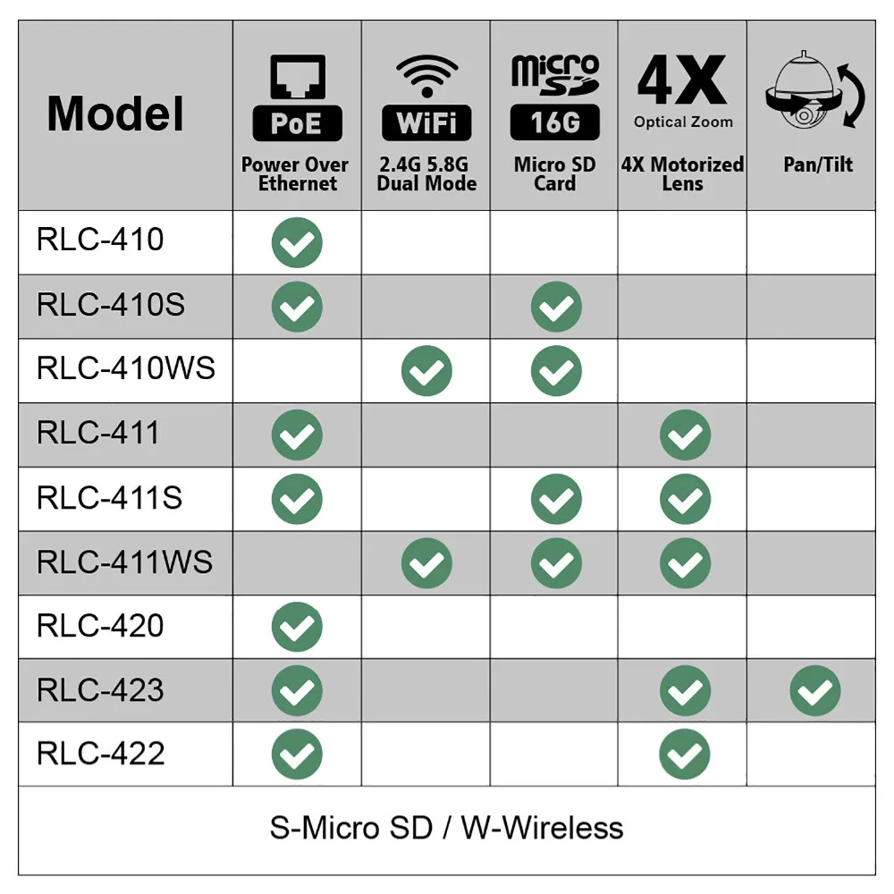 Reolink PTZ IP Камера PoE 4MP панорамирования/наклона 4x Оптический зум HD открытый