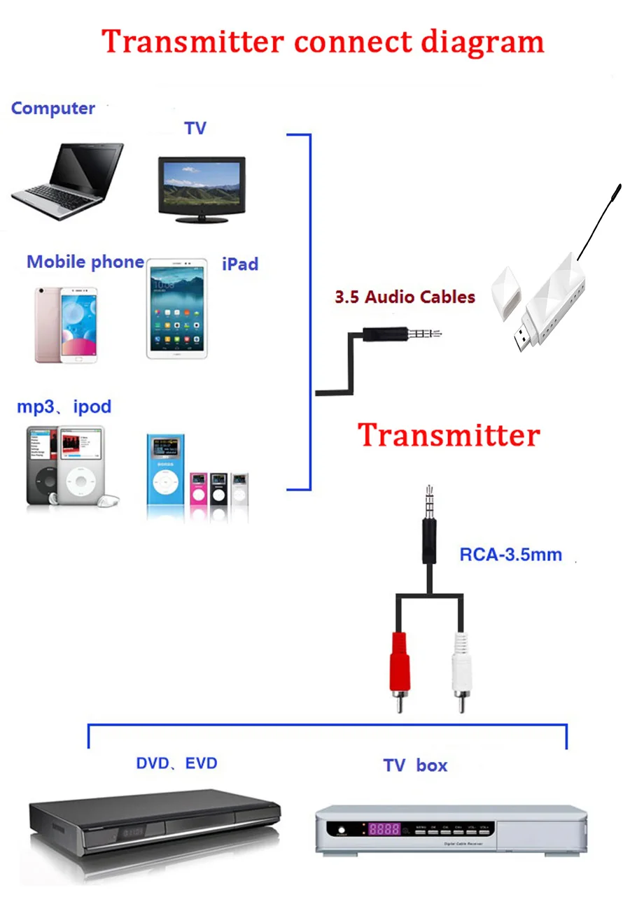 200 м UHF HiFi Цифровой беспроводной аудио передатчик приемник с 3,5 аудио кабели для телефона компьютера усилитель мощности