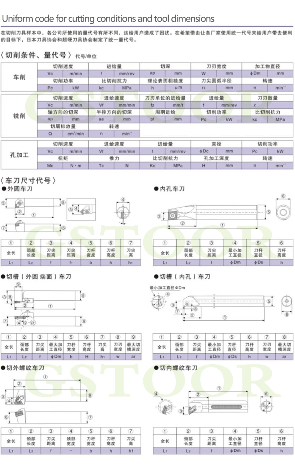 milling cutter 10PCS DESKAR CNMG120404-MA MS HS LF6018 CNMG120408-MA MS HS LF6018 Turning Tools Carbide inserts Suitable for stainless steel vise