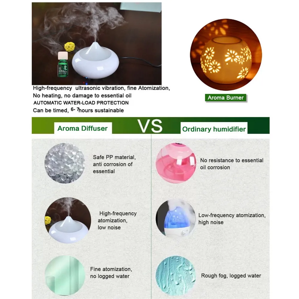 Excelvan Essential Oil Diffuser Ultrasonic Aromatherapy Humidifier Aroma Diffuser Mist Air Purifier Purifier White GX-02K 15