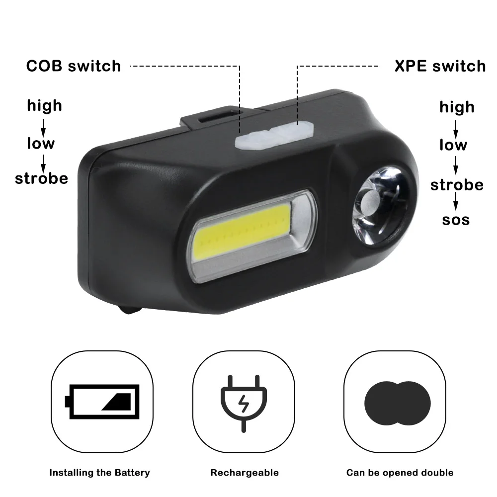 BORUiT COB XPE светодиодный мини Налобный фонарик USB перезаряжаемая фара