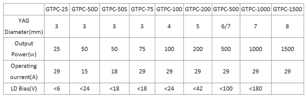 Лазерный диод GTPC-50S 50 Вт Лазерный Модуль 50 Вт прямой водяной соединитель для системы охлаждения