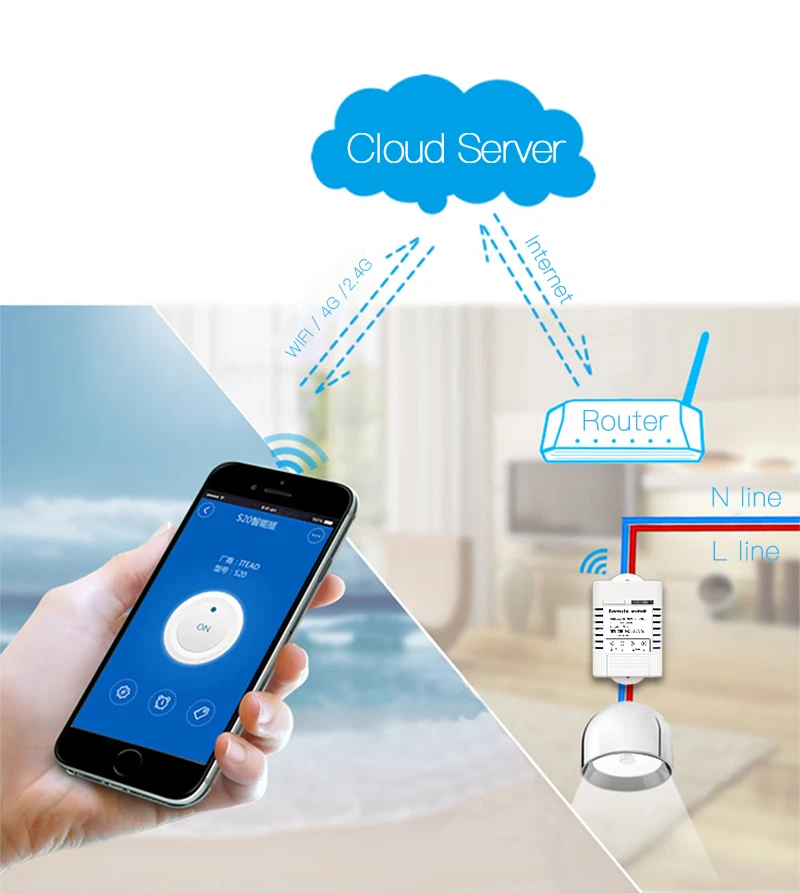 Wi-fi de Alta Potência Receptor 110 V-220