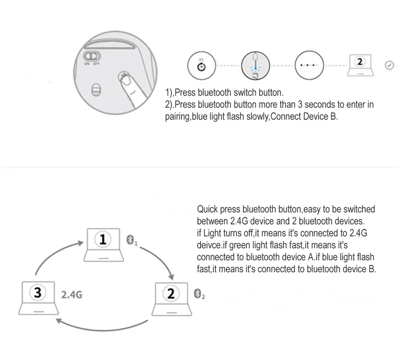 Новая многофункциональная Бесшумная Беспроводная мышь Rapoo с 1300 dpi Bluetooth 3,0/4,0 RF 2,4 GHz для компьютера, ноутбука, телевизора