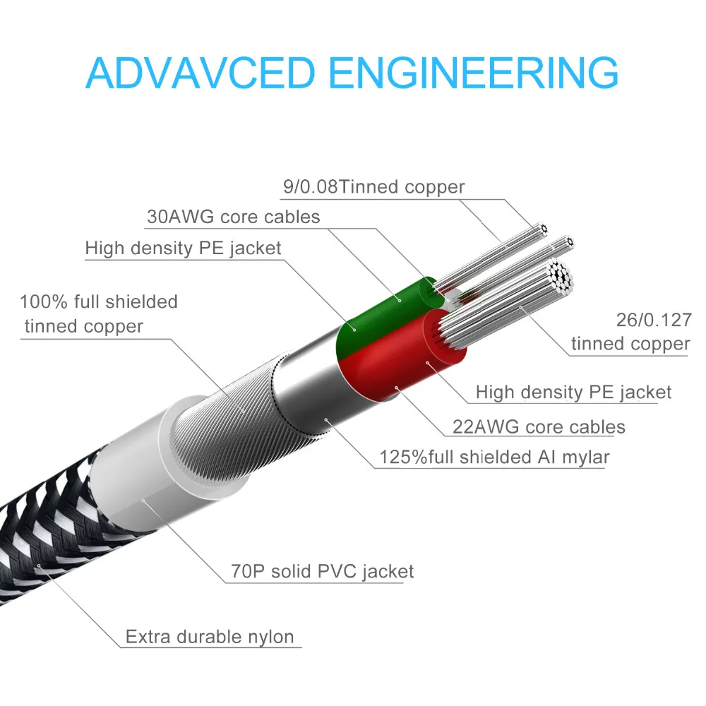 TeckNet зарядный кабель Micro usb type C зарядное устройство для iPhone кабель 1 м 2.4A/5 В провод для быстрого заряда тип-c USB кабель телефонные кабели