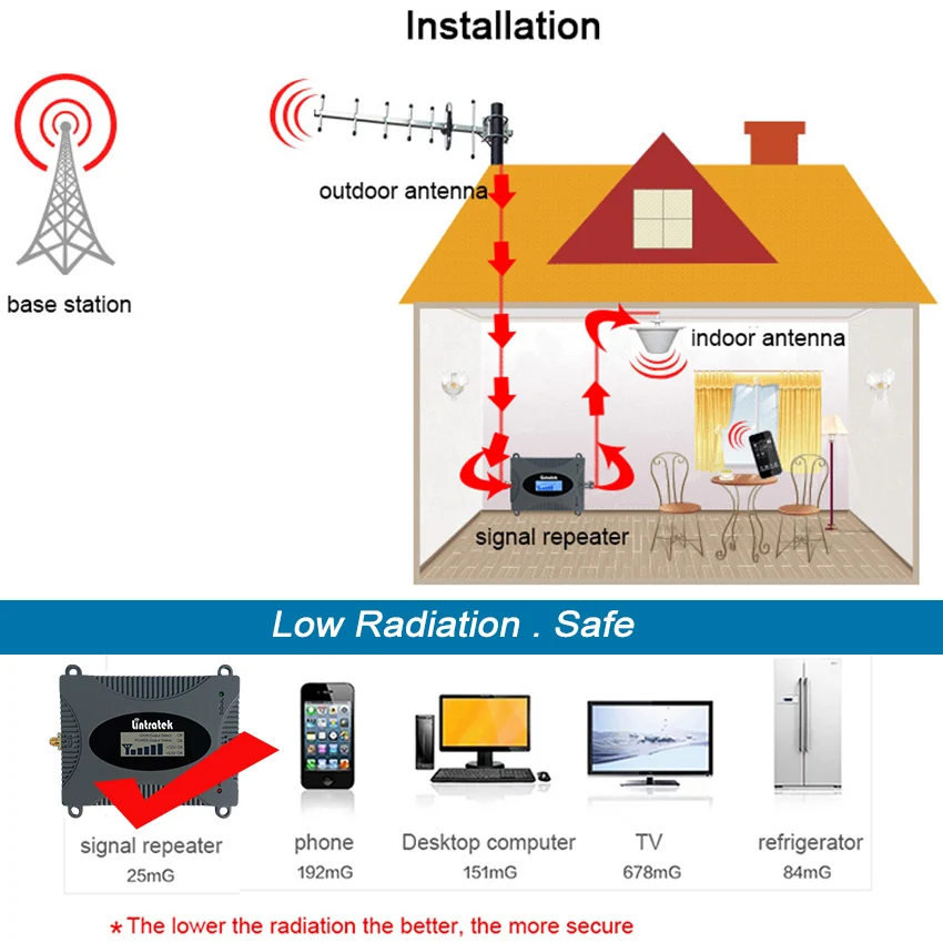 4G LTE 1800 MHz Mobile Signal Booster DCS 1800
