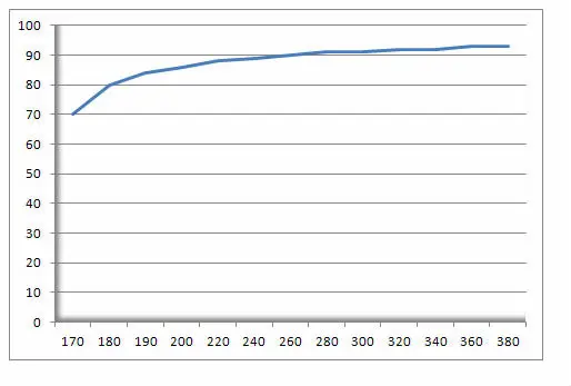 Кварцевое стекловолокно пластина JGS2 80*80 мм