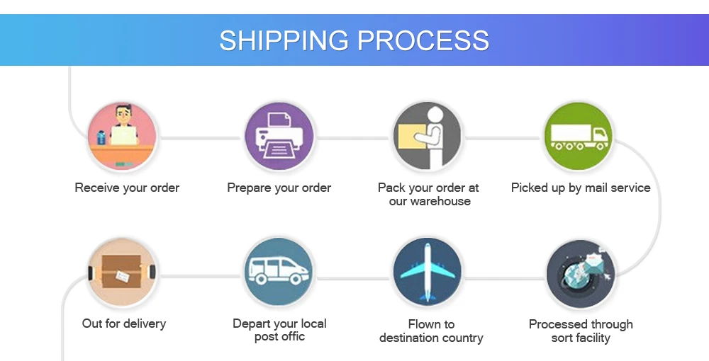 shipping