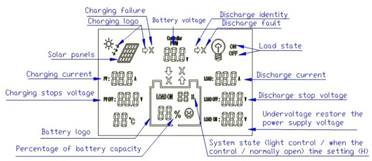 Controlador do Carregador Lote Atacado 30a Mppt Controlador Solar 12v 24v Trabalho Auto Usb 5v Battery Painel Lcd Mppt30 30 Ampères 10 Pçs - 3 Controladores solares